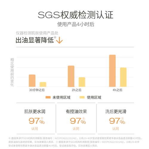 悦芙媞洗面奶:深层清洁 控油神器 学生必备!AHC玻尿酸洁面敏感肌对比测评(图1)